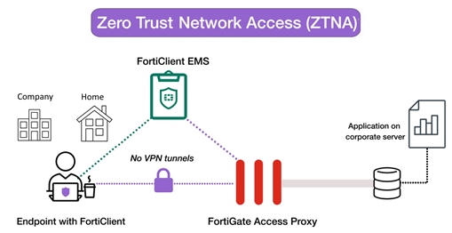 VPN yerine ZTNA kullanımı